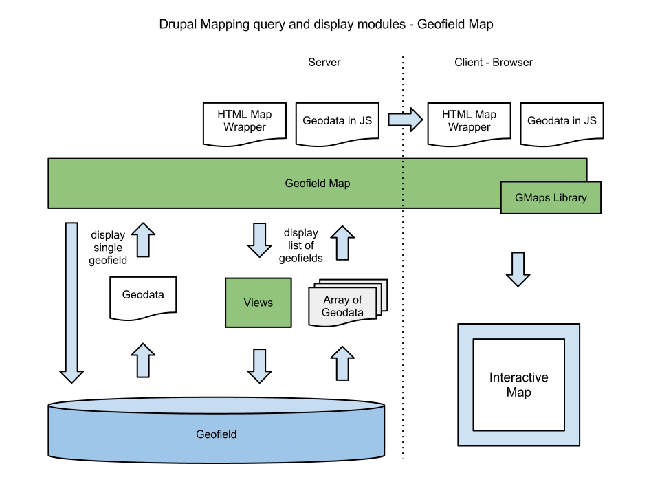 Drupal Mapping query and display modules - Geofield Map v1.png